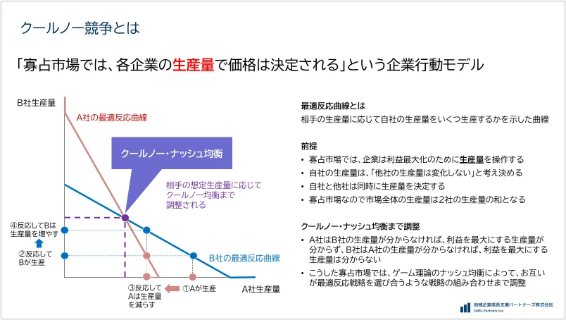 クールノー競争とは