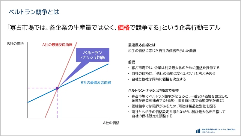 ベルトラン競争とは