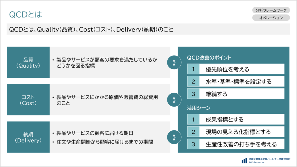 QCDとは品質・コスト・納期の3要素