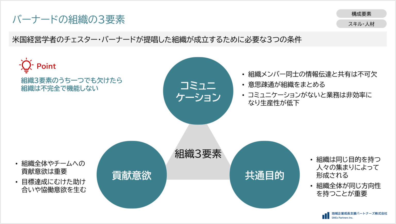 バーナード・ダン