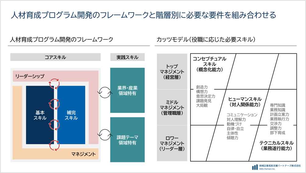 人材育成プログラム開発のフレームワーク