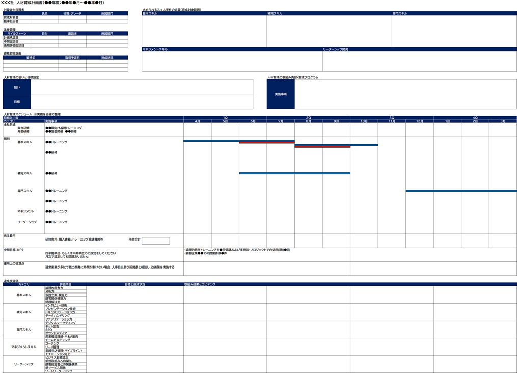人事育成計画書のテンプレート例
